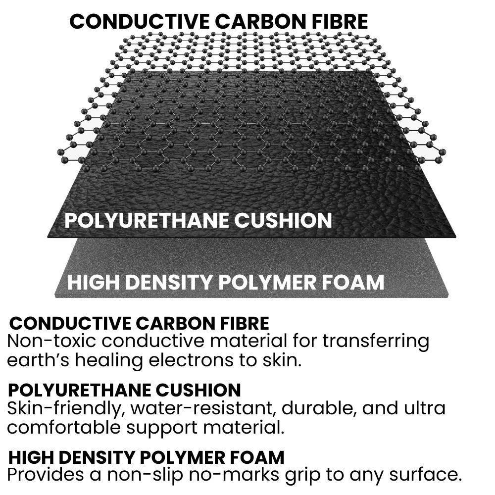 Groundingwell™ Mat